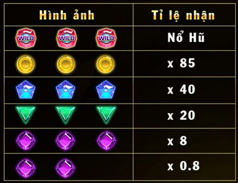 Khám Phá Nổ Hũ Kim Cương Tại Zing88 Thắng Lớn Mỗi Ngày 2 Khám Phá Nổ Hũ Kim Cương Tại Zing88 Thắng Lớn Mỗi Ngày